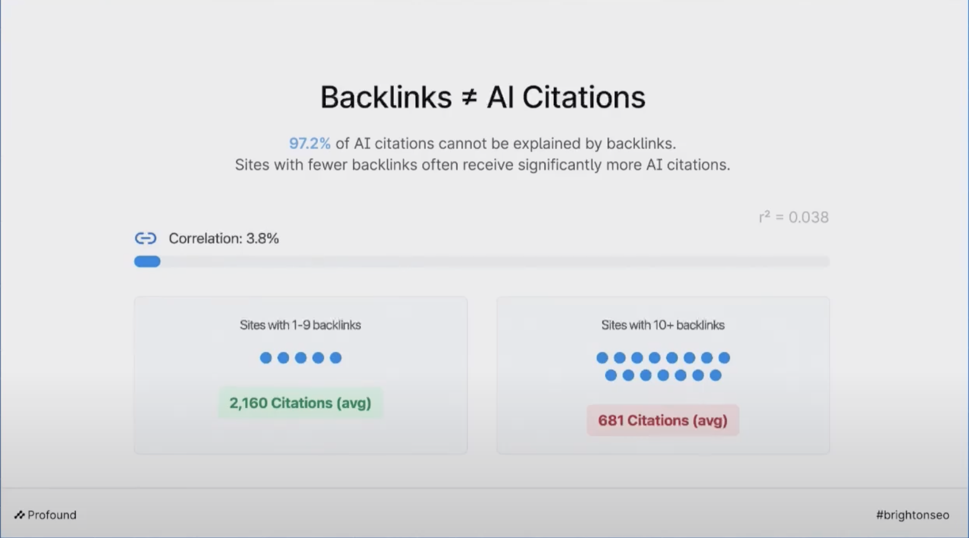 Scatter plot: Backlinks vs. AI Citations