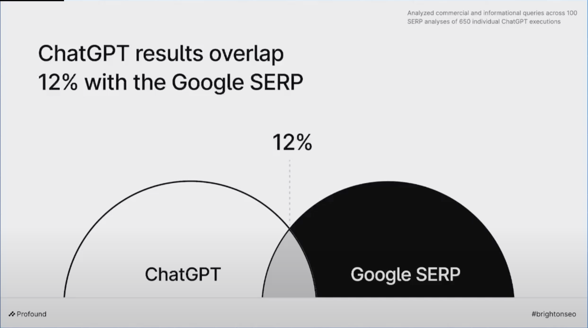 Beyond SEO: A Deep Dive into Answer Engine Optimization (AEO)